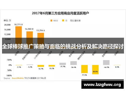 全球棒球推广策略与面临的挑战分析及解决路径探讨